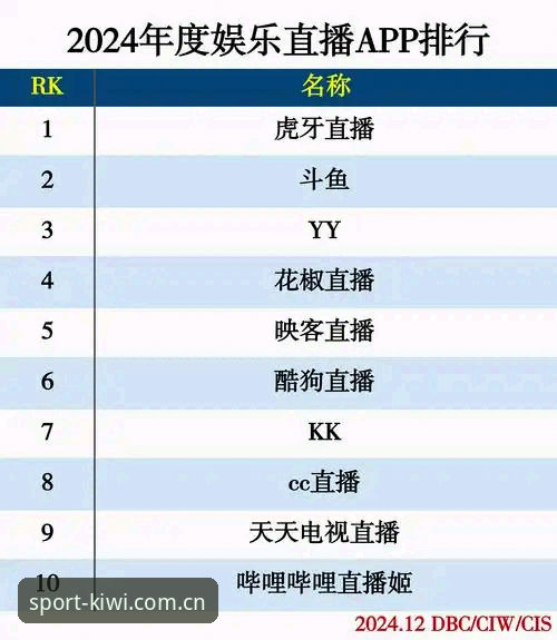 奇异果直播平台官方下载详解：v3.0.0版本功能与安装指南